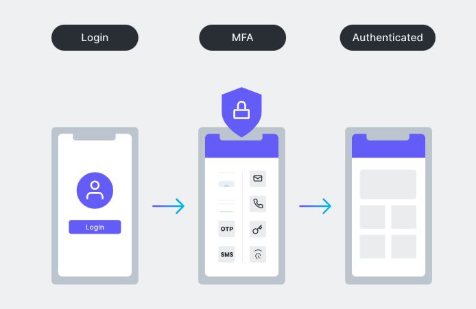 Take small steps to secure your identity online newsletter graphic